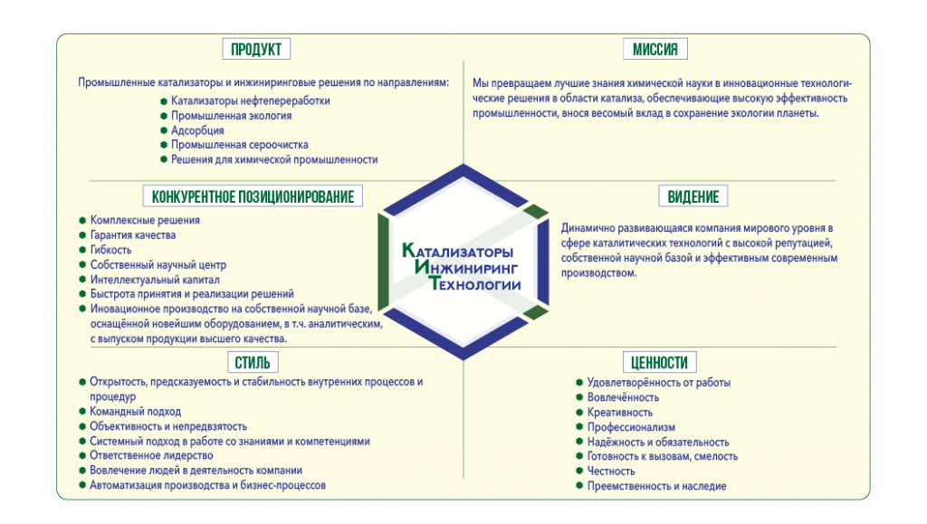 Бренд-код.png Бренд-код.png