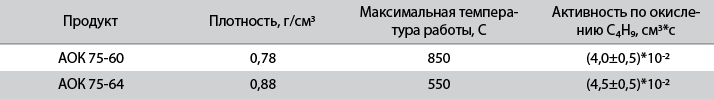 Физико-химические свойства.png